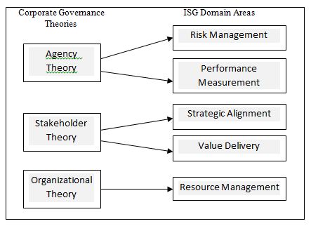 agency theory vs stakeholder theory